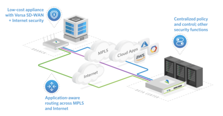 2023 SD-WAN&SASE 風云再起 網(wǎng)絡運營服務市場沉浮盤點