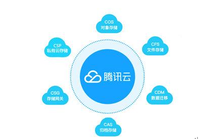 騰訊云存儲領跑Gartner魔力象限，以智能云生態(tài)賦能政企網(wǎng)絡運營服務