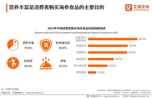 中國海參食品消費市場財稅分析研究（基于2023年數據）